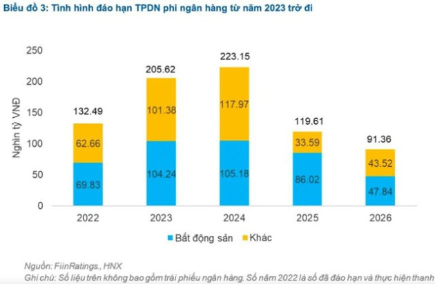 Chờ đón thông tin tích cực, cổ phiếu bất động sản đồng loạt bứt phá - Ảnh 2.