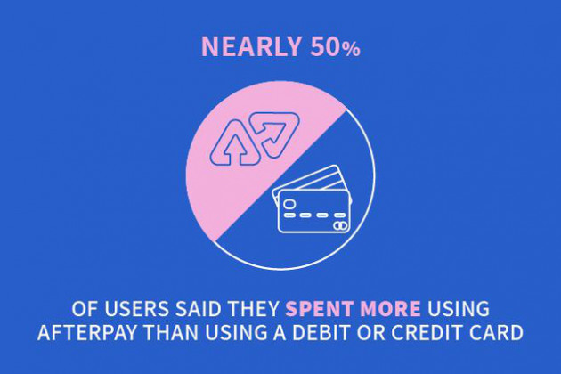 Afterpay là công ty nào mà đáng giá tới 29 tỷ USD? - Ảnh 2.