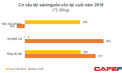 Cho rằng lý do đóng cửa không rõ ràng, nhóm nhà đầu tư của Huy Việt Nam đã khởi kiện ông Huy Nhật, cha đẻ của Món Huế - Ảnh 1.