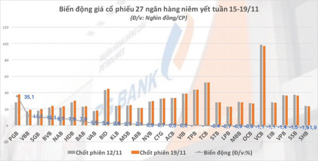 Chờ sóng cổ phiếu ngân hàng - Ảnh 1.