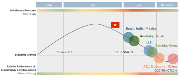 Chọn cổ phiếu 2023: Nửa đầu năm phòng thủ, nửa cuối năm dồn dập tấn công bắt đầu chu kỳ mới - Ảnh 1.