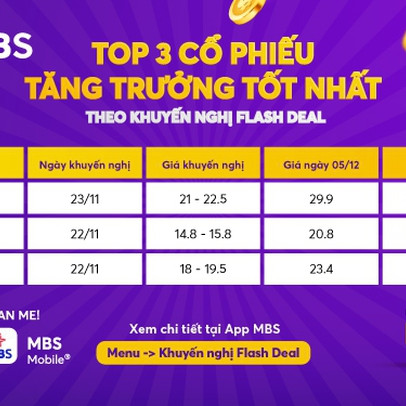 Chọn đúng thời điểm thị trường "ấm" lên, MBS tung ra một loạt chương trình "khủng" hỗ trợ NĐT