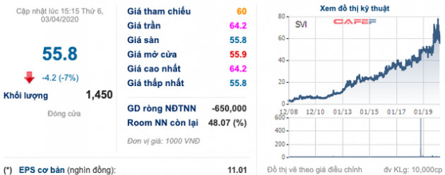 Chớp cơ hội mua sắm online đột biến mùa dịch, ông lớn Thái Lan tăng đầu tư vào Việt Nam, chi 500 tỷ thâu tóm Bao bì Biên Hoà - Ảnh 2.