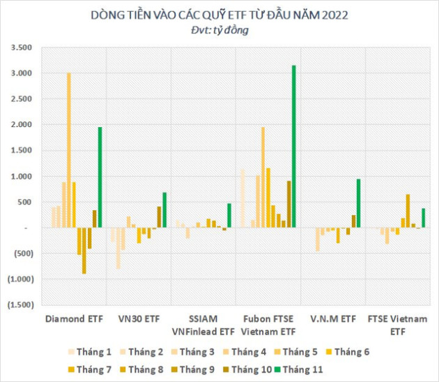 Chớp thời cơ mua chứng khoán Việt Nam với giá rẻ, hàng nghìn tỷ đồng đổ vào thị trường qua các quỹ ETF - Ảnh 1.