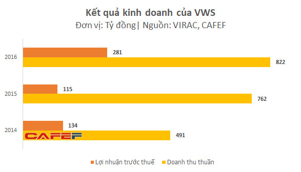 Chủ bãi rác Đa Phước thu hàng trăm tỷ lợi nhuận mỗi năm dù chịu tai tiếng về mùi hôi thối - Ảnh 1.