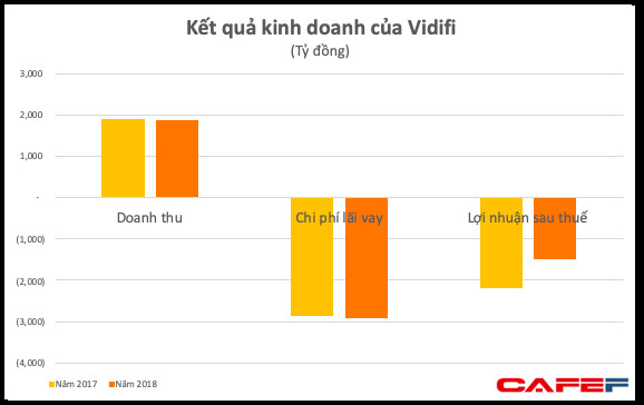 Chủ đầu tư cao tốc Hà Nội - Hải Phòng lỗ hơn 5.000 tỷ đồng chỉ trong 3 năm - Ảnh 1.