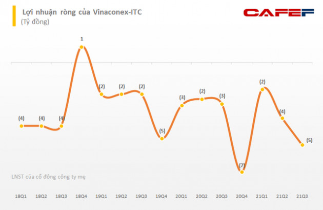 Chủ đầu tư dự án Cát Bà Amatina xin ý kiến cổ đông cho Vinaconex (VCG) nâng sở hữu lên trên 51% mà không phải chào mua công khai - Ảnh 1.