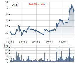 Chủ đầu tư dự án Cát Bà Amatina xin ý kiến cổ đông cho Vinaconex (VCG) nâng sở hữu lên trên 51% mà không phải chào mua công khai - Ảnh 2.