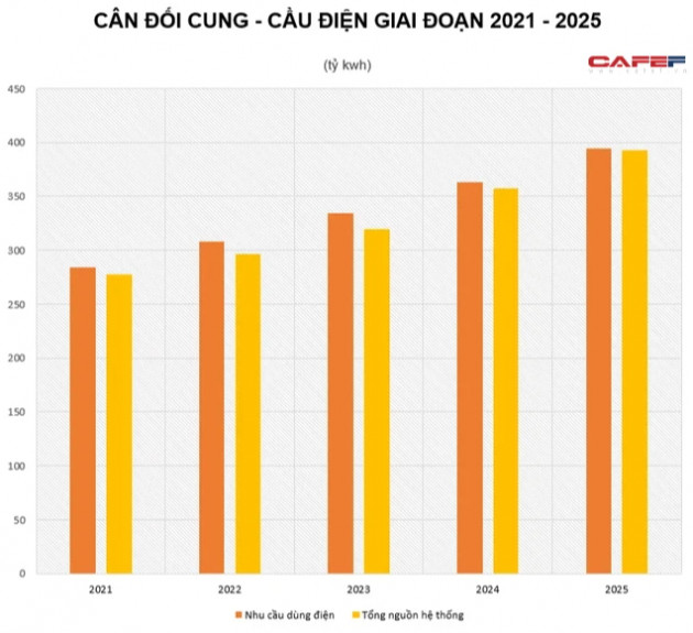 Chủ đề nóng nhất về Trung Quốc chuyển từ Evergrande sang khủng hoảng điện: Việt Nam sẽ bị tác động ra sao? - Ảnh 3.