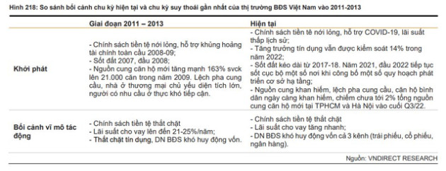 Chu kỳ giảm giá bất động sản hiện nay có khốc liệt như giai đoạn 2011-2013? - Ảnh 2.