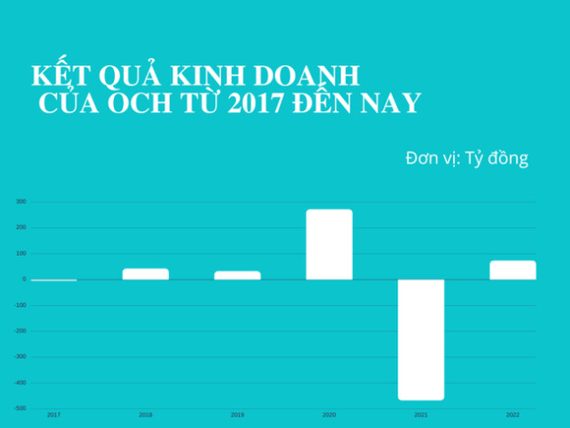 Chủ sở hữu hãng kem Tràng Tiền nổi tiếng đang làm ăn ra sao? - Ảnh 2.