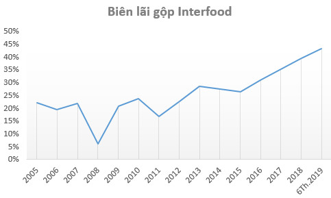 Chủ sở hữu nhãn hiệu Wonderfarm, Ice+ lãi quý 3 tăng trưởng 47%, hoàn thành vượt xa kế hoạch năm sau 3 quý - Ảnh 1.