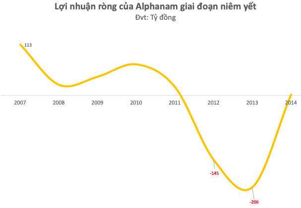 Chủ tịch Alphanam Nguyễn Tuấn Hải: 20 năm trôi qua vẫn không quên cảm giác ngàn cân treo sợi tóc khi công ty trước bờ vực phá sản, thậm chí từng bỏ nhà ra đi! - Ảnh 1.