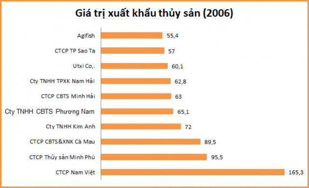 Chủ tịch ANV: Bài học đầu tư trái ngành làm tôi canh cánh suốt sự nghiệp - Ảnh 4.