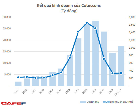 Chủ tịch Coteccons: Chúng tôi không thâu tóm, công ty vẫn rất Việt Nam từ tên gọi đến con người - Ảnh 15.