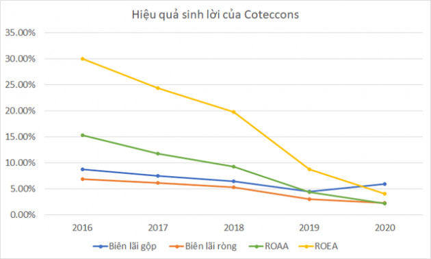 Chủ tịch Coteccons: Chúng tôi không thâu tóm, công ty vẫn rất Việt Nam từ tên gọi đến con người - Ảnh 16.