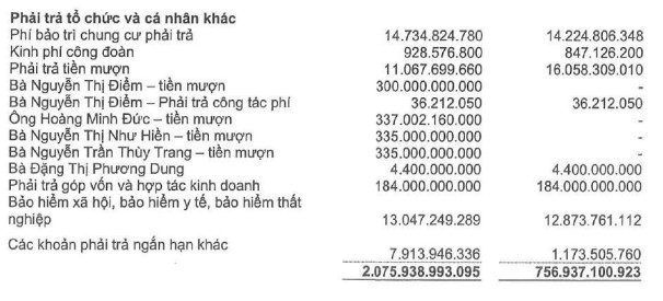 Chủ tịch Địa ốc Hoàng Quân (HQC) cho công ty vay gần 1.200 tỷ đồng, sẽ hoán đổi nợ thành cổ phần - Ảnh 2.