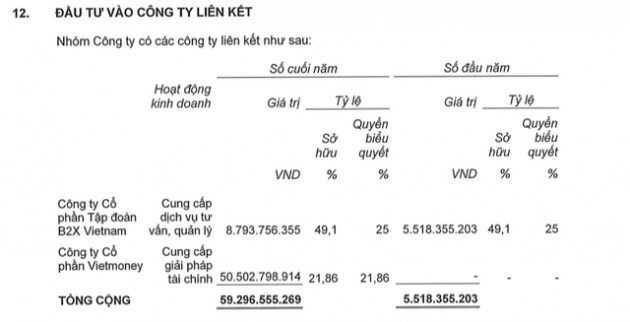 Chủ tịch Digiworld (DGW), ông Đặng Hồng Việt: Nhìn vào công ty cầm đồ VietMoney, tôi thấy tôi của 10 năm trước, mới mẻ và non trẻ! - Ảnh 1.