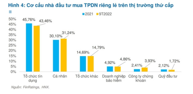 Chủ tịch FiinRatings: Chính phủ minh bạch thu chi khi huy động trái phiếu, không cớ gì doanh nghiệp vay tiền từ công chúng lại không minh bạch thông tin” - Ảnh 1.