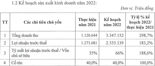 Chủ tịch HĐQT Lê Bá Thọ nộp đơn xin từ nhiệm tại IDICO (IDC) vì lý do bận việc cá nhân - Ảnh 2.