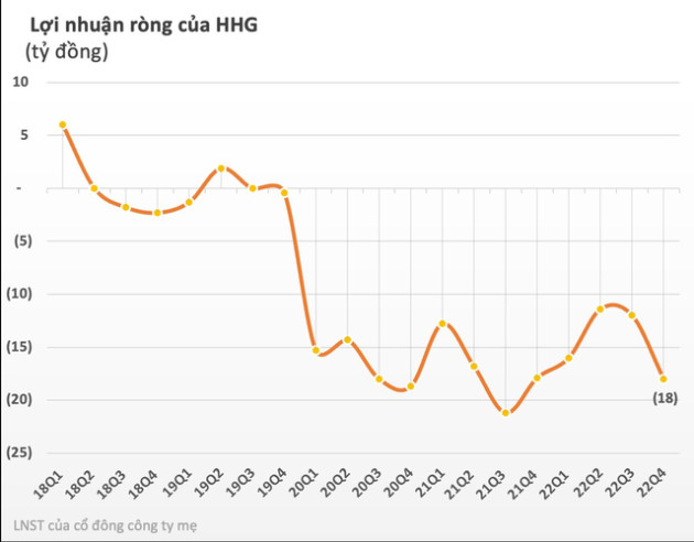 Chủ tịch một doanh nghiệp bị đình chỉ giao dịch chứng khoán 2 tháng và phạt tiền do giao dịch ngoài thời gian công bố, cổ phiếu có nguy cơ huỷ niêm yết - Ảnh 2.