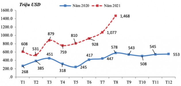 Chủ tịch Nam Kim Group (NKG): Thị trường quốc tế là miếng bánh lớn với nhiều phân khúc để doanh nghiệp tôn mạ Việt Nam hướng đến - Ảnh 1.