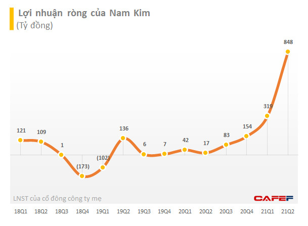 Chủ tịch Nam Kim Group (NKG): Thị trường quốc tế là miếng bánh lớn với nhiều phân khúc để doanh nghiệp tôn mạ Việt Nam hướng đến - Ảnh 2.