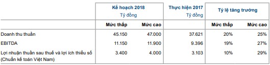 Chủ tịch Nguyễn Đăng Quang: Có phải Masan đang mất tập trung?… - Ảnh 4.