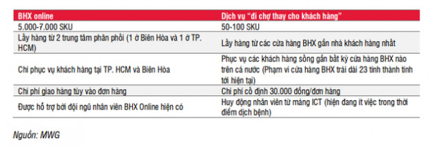 Chủ tịch Nguyễn Đức Tài: Khi có cháy rừng, những con thú lớn như voi chậm chạp dễ bị chết cháy; TGDĐ tuy lớn nhưng không béo phì, biết cách dùng sức mạnh để chiếm thêm thị phần - Ảnh 3.