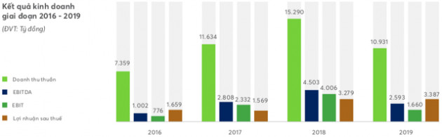 Chủ tịch Novaland nêu ra thông điệp gì cho năm 2020 khó khăn? - Ảnh 1.