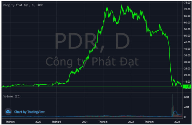 Chủ tịch Phát Đạt bị CTCK bán giải chấp hơn 5 triệu cổ phiếu PDR do hiểu nhầm - Ảnh 1.