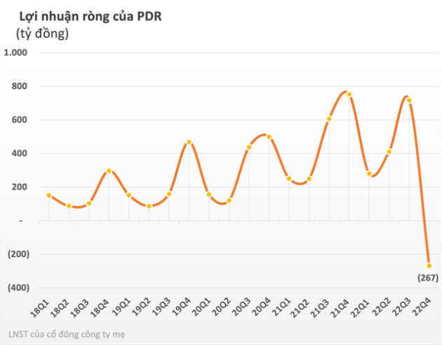 Chủ tịch Phát Đạt bị CTCK bán giải chấp hơn 5 triệu cổ phiếu PDR do hiểu nhầm - Ảnh 2.