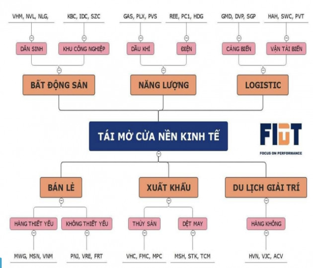 Chủ tịch Phú Thái: 30 tuổi là giai đoạn vượt chướng ngại vật, 40-50 tuổi là độ tuổi thành công nhất của đời người - Ảnh 1.