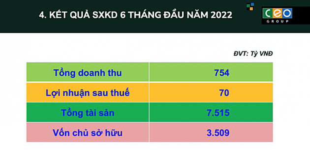 Chủ tịch Tập đoàn C.E.O: Nghiên cứu đầu tư bất động sản khu công nghiệp - Ảnh 2.