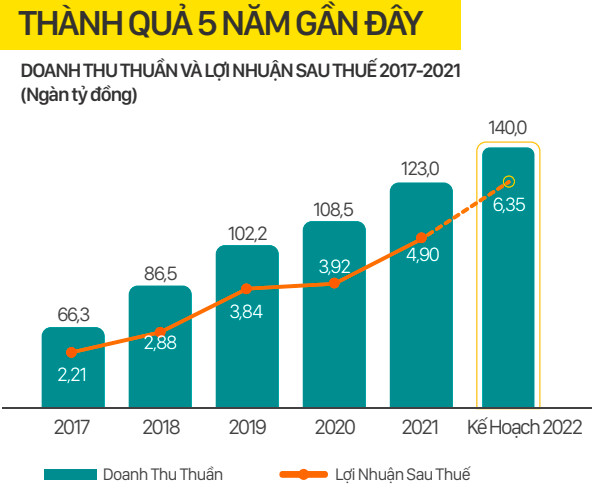 Chủ tịch MWG - ông Nguyễn Đức Tài: 2021 là một năm thách thức không thể nào quên, nhưng thời khắc đen tối nhất có lẽ đã qua! - Ảnh 2.