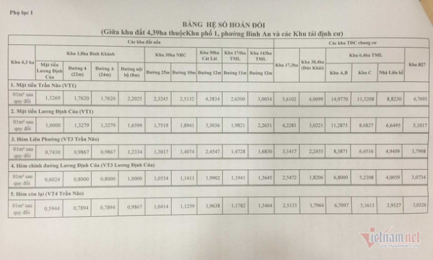 Chủ tịch TP.HCM nóng lòng khi chưa giao đất cho dân khu 4,3ha Thủ Thiêm - Ảnh 2.