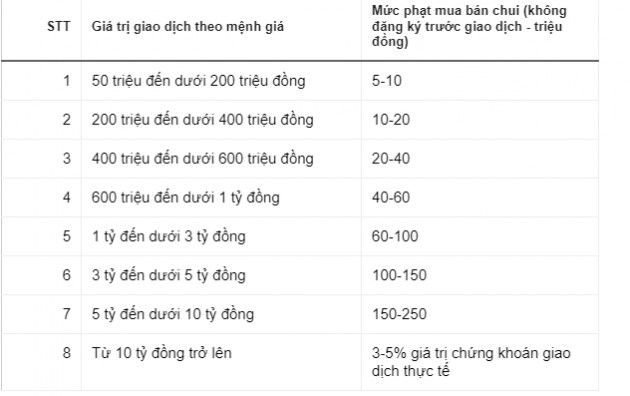 Chủ tịch Trịnh Văn Quyết từng bán chui 57 triệu cổ phiếu FLC nhưng chỉ bị phạt 65 triệu đồng - Ảnh 1.