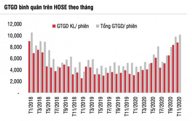 Chủ tịch UBCK: Chúng ta có một số điểm tích cực trong năm 2021, việc xem xét nâng hạng có những tiến triển thuận lợi - Ảnh 2.