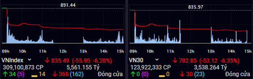 Chủ tịch UBCK: Nhà đầu tư cần tin vào sức bền của TTCK Việt Nam, tránh bán tháo không cần thiết - Ảnh 3.