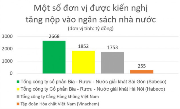 Chủ tịch VCCI Vũ Tiến Lộc: Ngân sách đang cân đối bằng cách bán đất, bán tài sản công - Ảnh 1.