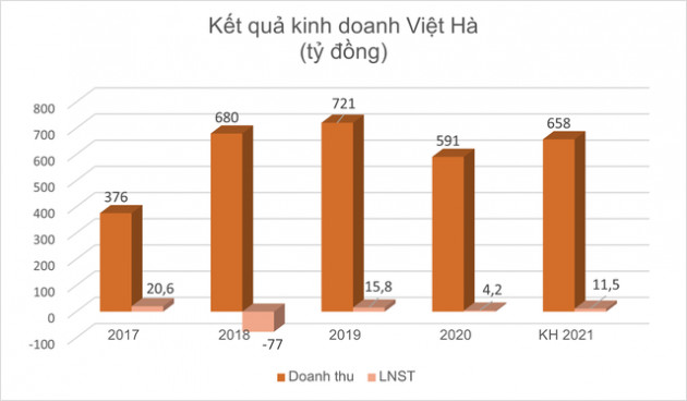 Chưa phải công ty đại chúng, Công ty mẹ Bia Việt Hà hủy giao dịch UpCOM - Ảnh 2.