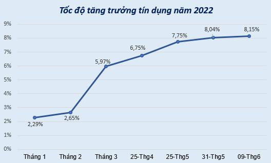 Chuẩn bị công bố KQKD quý 2, liệu các ngân hàng có giữ được phong độ như quý 1? - Ảnh 1.