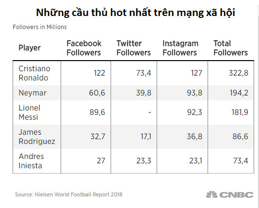 Chung kết World Cup không phải là trận đấu giữa Pháp và Croatia, đó là cuộc chiến của Nike và Adidas - Ảnh 3.