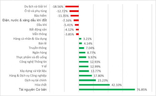 Chứng khoán 2020: “Tưởng không vui mà vui không tưởng” - Ảnh 2.