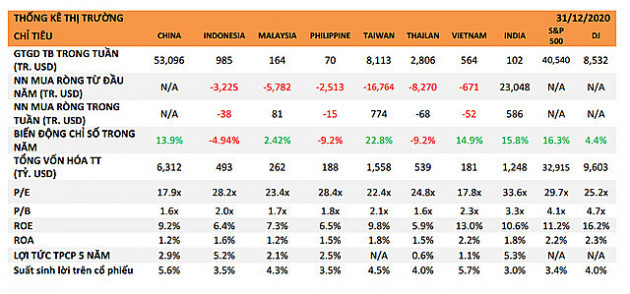 Chứng khoán 2021: Thành - bại có tại F0? - Ảnh 2.