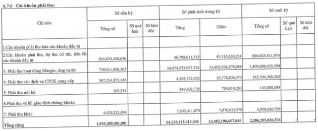 Chứng khoán Agribank (AGR) báo lãi quý 3 giảm 40% so với cùng kỳ 2020 - Ảnh 1.