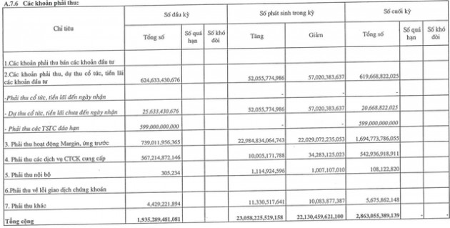 Chứng khoán Agribank (AGR): Lãi ròng quý 4 tăng gấp 5 lần cùng kỳ, LNST cả năm 2021 xấp xỉ 400 tỷ đồng, vượt 23% kế hoạch - Ảnh 2.