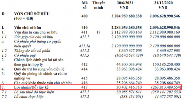 Chứng khoán Agribank (AGR) lãi tăng gấp đôi sau soát xét, đạt 312 tỷ đồng - Ảnh 1.