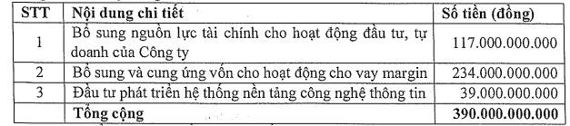 Chứng khoán APEC (APS) triển khai phương án chào bán cổ phiếu tăng vốn điều lệ lên gấp đôi - Ảnh 1.