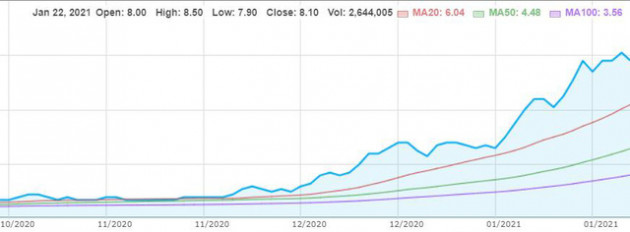 Chứng khoán Apec báo lãi kỷ lục, xóa sạch lỗ lũy kế - Ảnh 1.